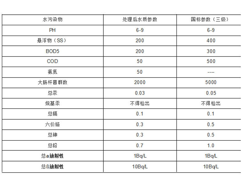 实验室废水处理设备参数