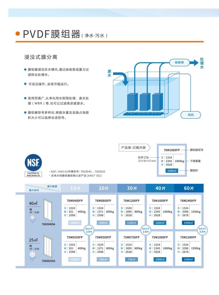 恒大兴业 三菱水处理册子_07.jpg