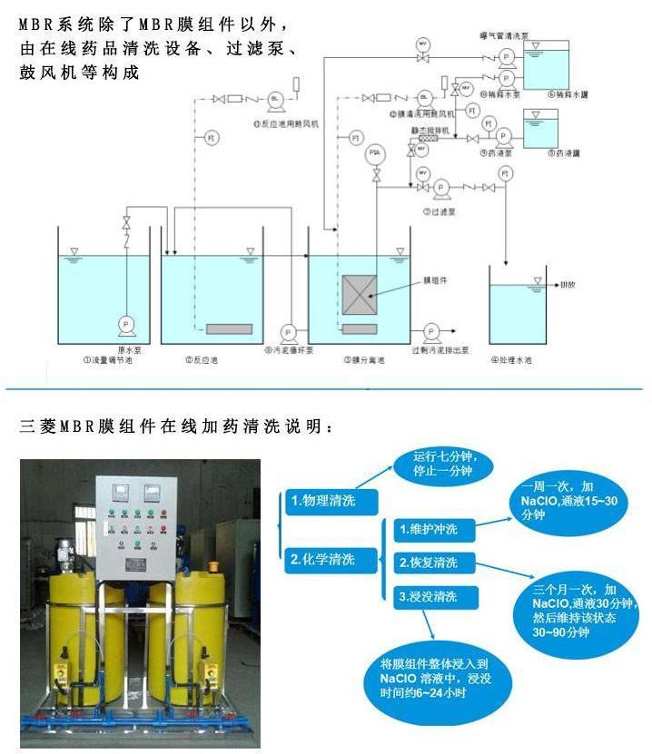 三菱化学mbr膜组件在线加药说明