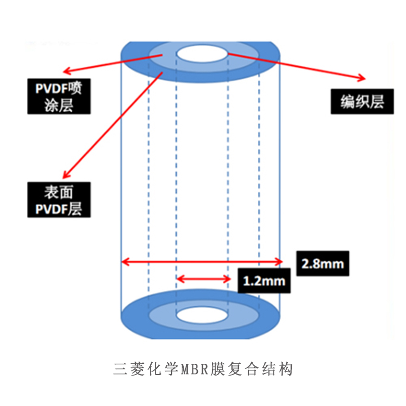 三菱化学mbr膜孔径