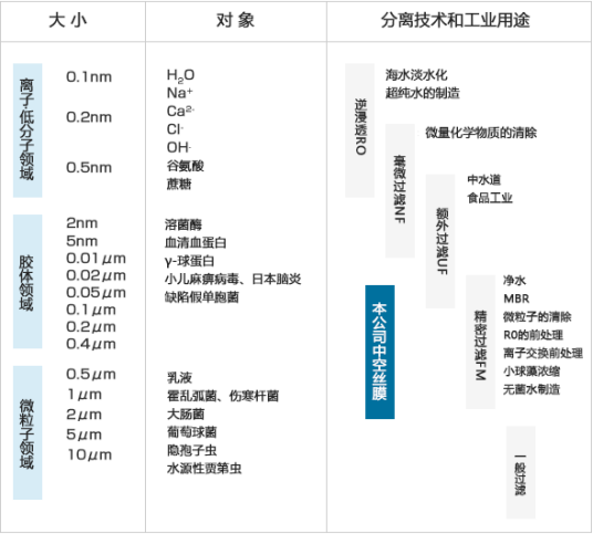 三菱化学mbr膜过滤单元