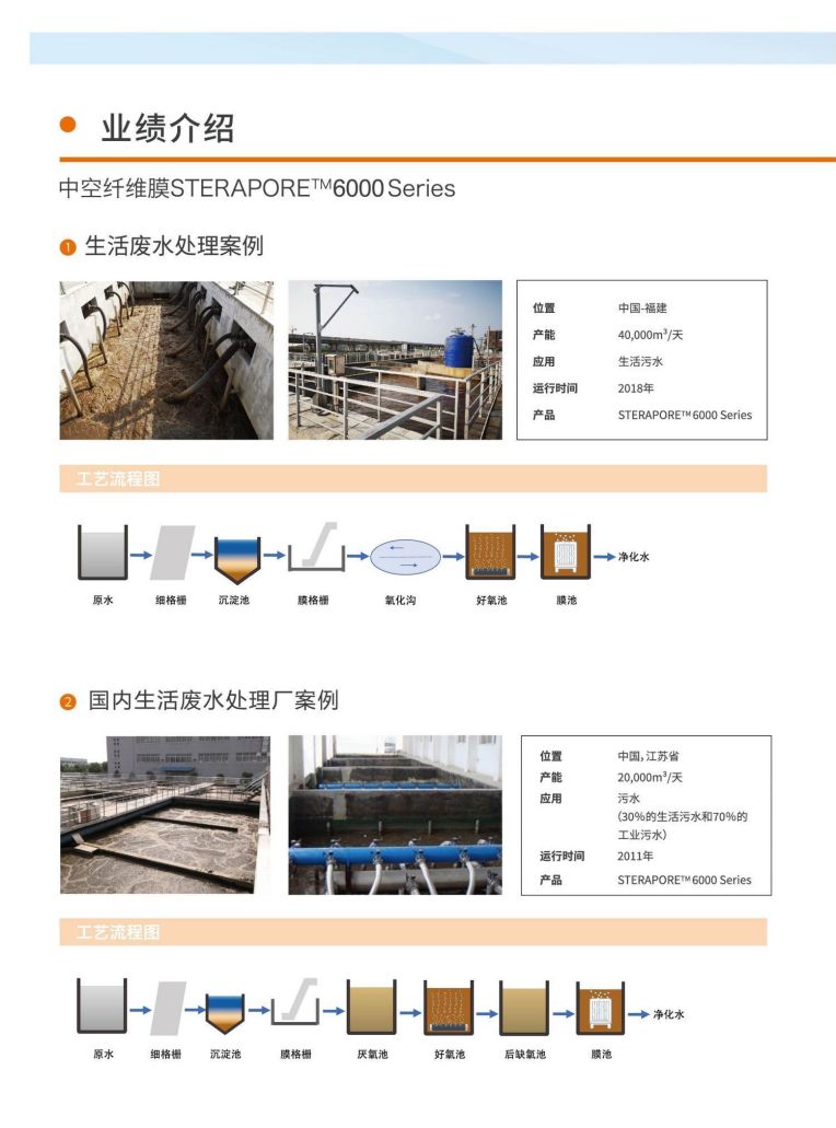 恒大兴业 三菱水处理册子_15.jpg