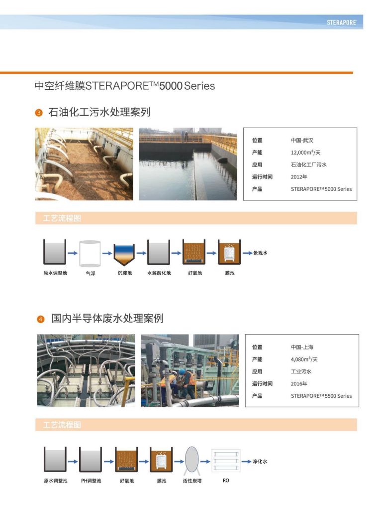 恒大兴业 三菱水处理册子_16.jpg